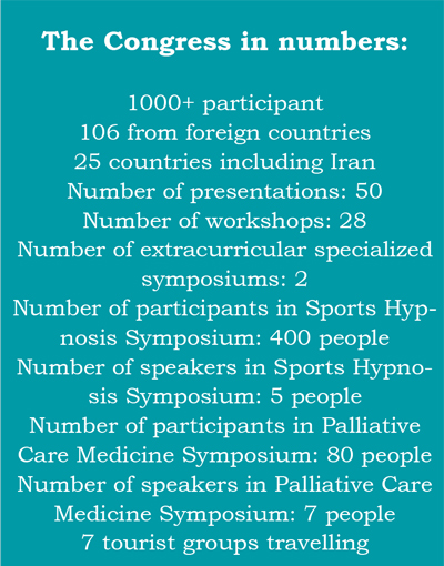 The Congress in numbers