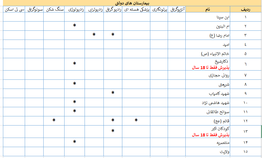 بیمارستان های دولتی