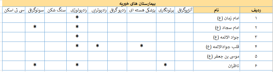 بیمارستان های خیریه