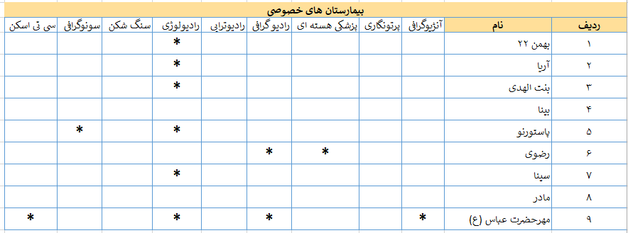بیمارستان های خصوصی