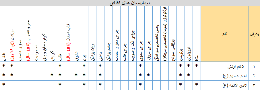 بیمارستان های نظامی