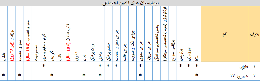 بیمارستان های تامین اجتماعی